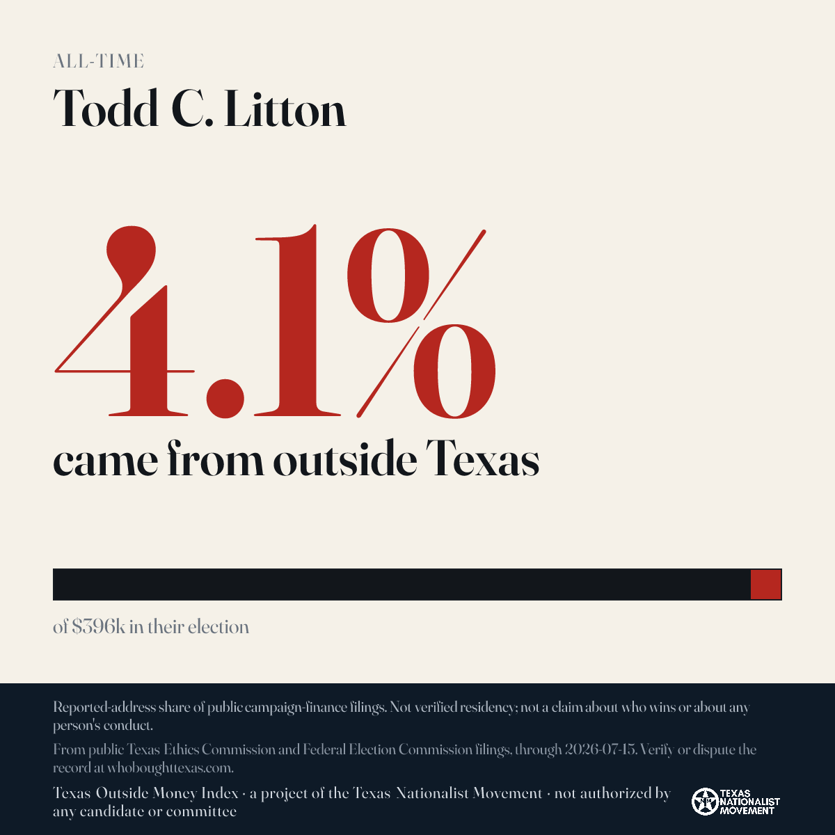 Todd C. Litton donations share card