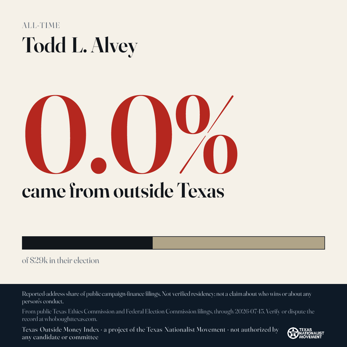Todd L. Alvey donations share card