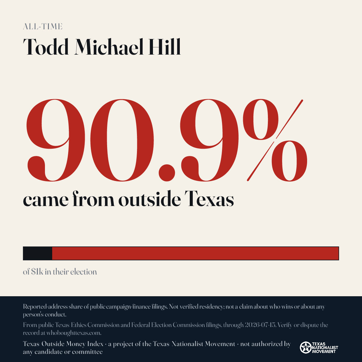 Todd Michael Hill donations share card