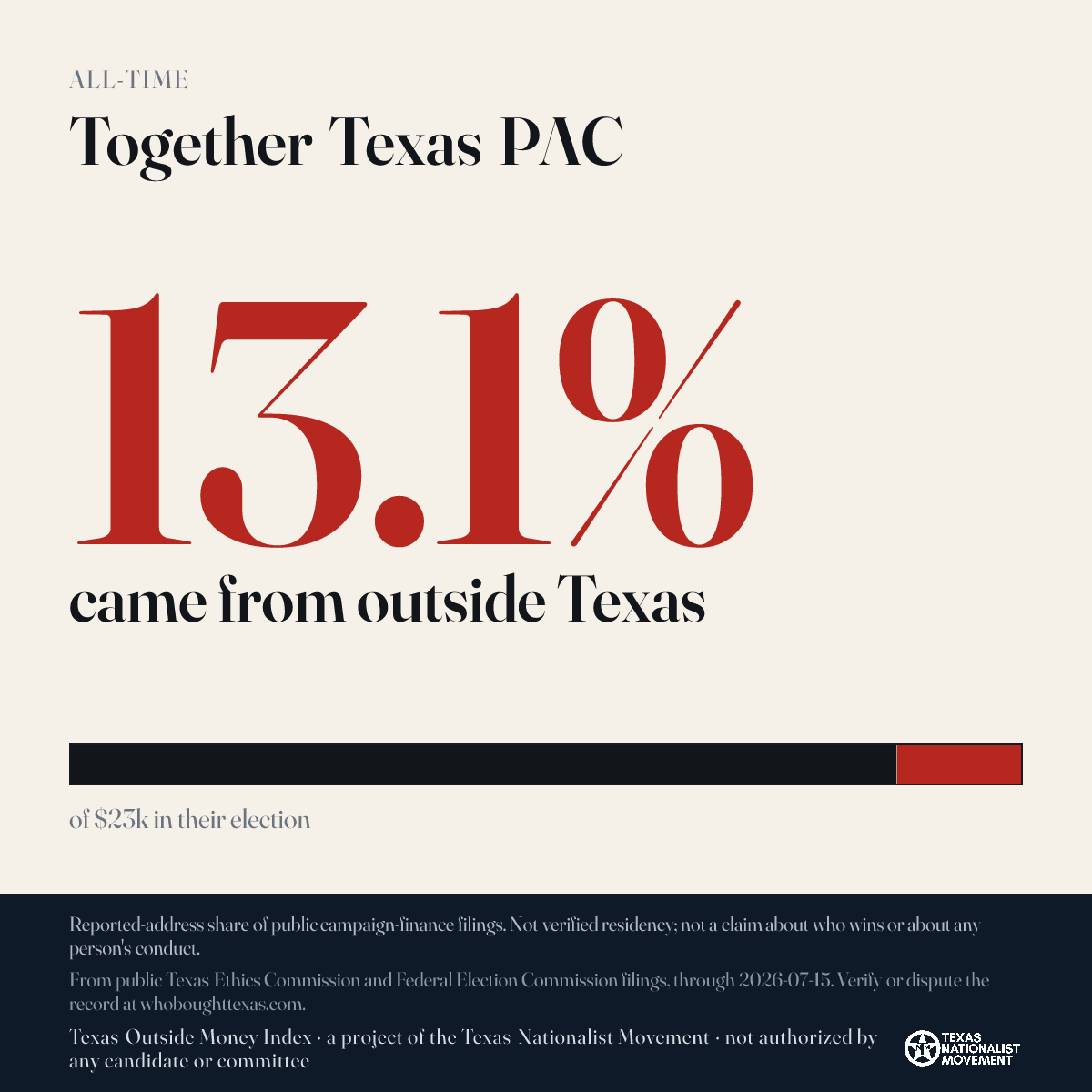 Together Texas PAC donations share card