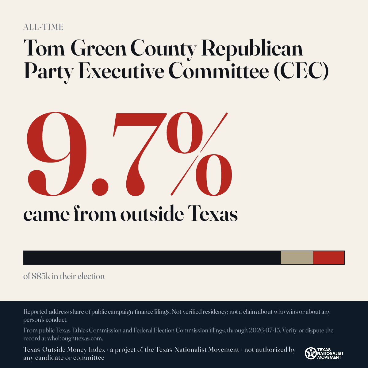 Tom Green County Republican Party Executive Committee (CEC) donations share card
