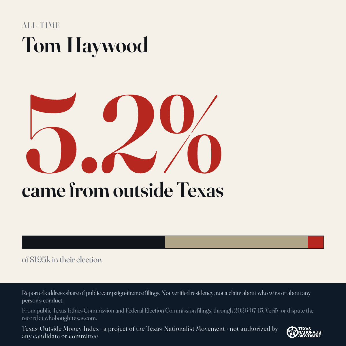 Tom Haywood donations share card
