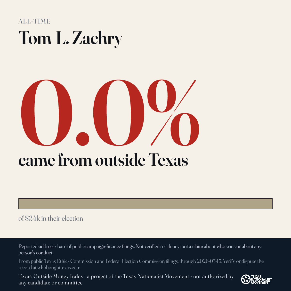 Tom L. Zachry donations share card