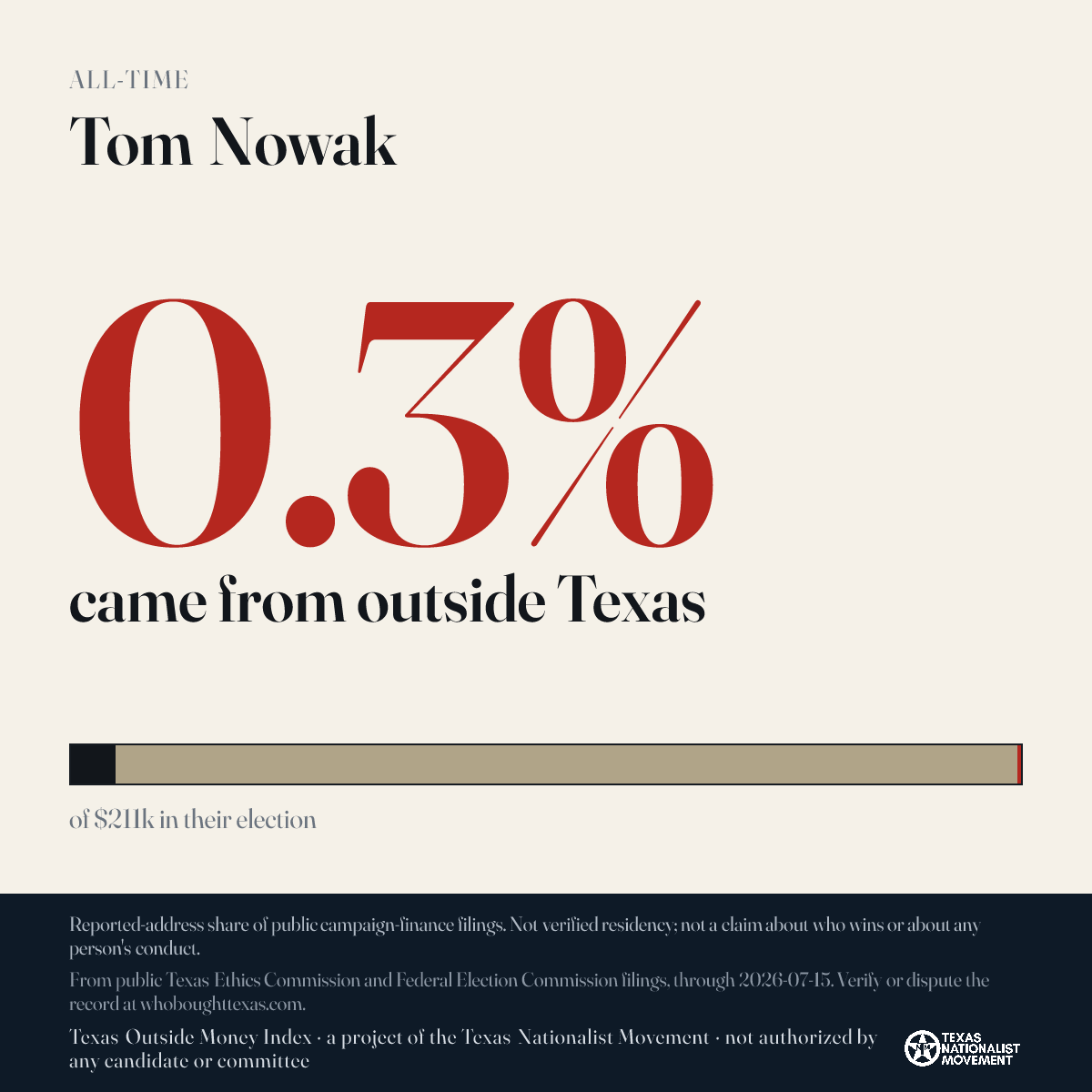 Tom Nowak donations share card