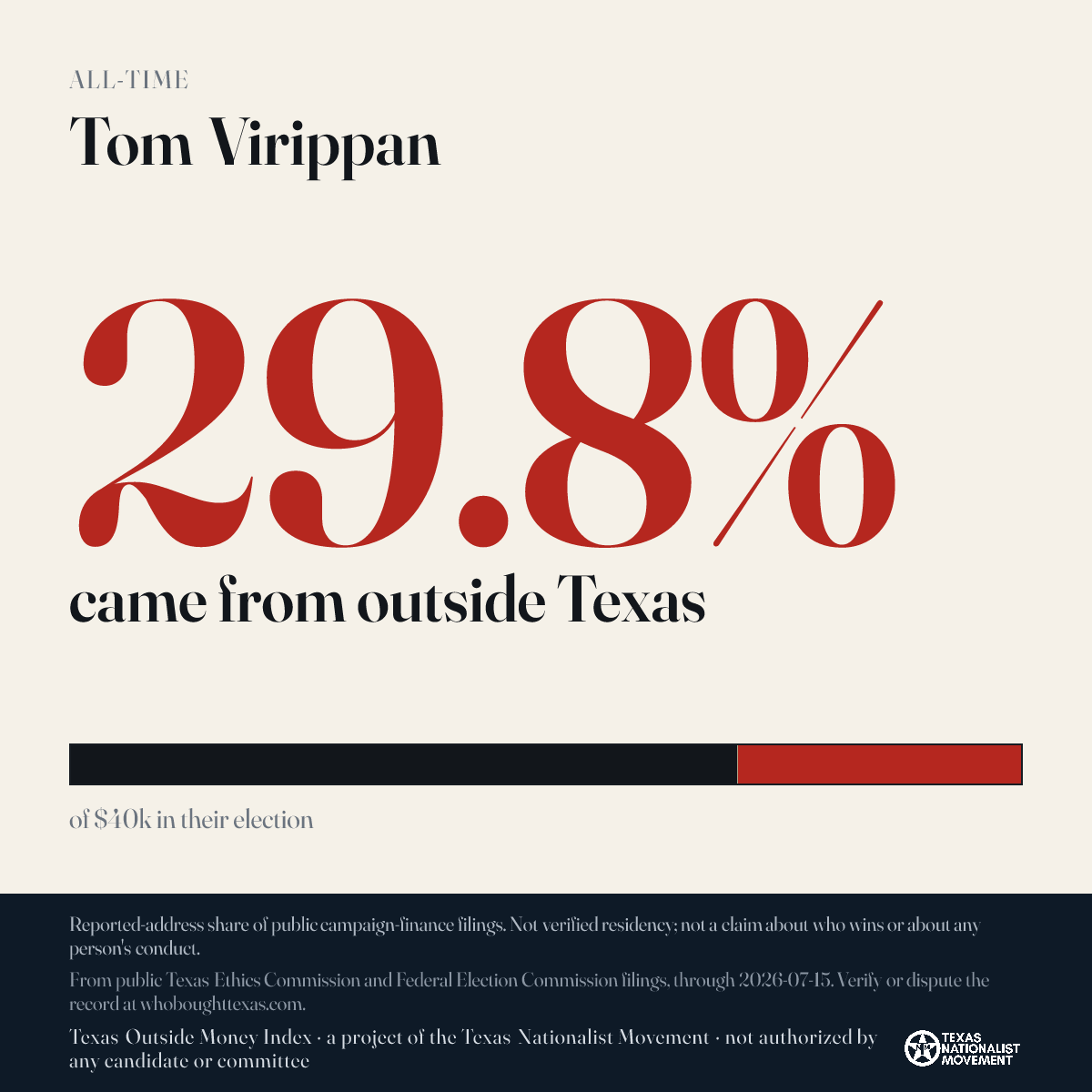 Tom Virippan donations share card