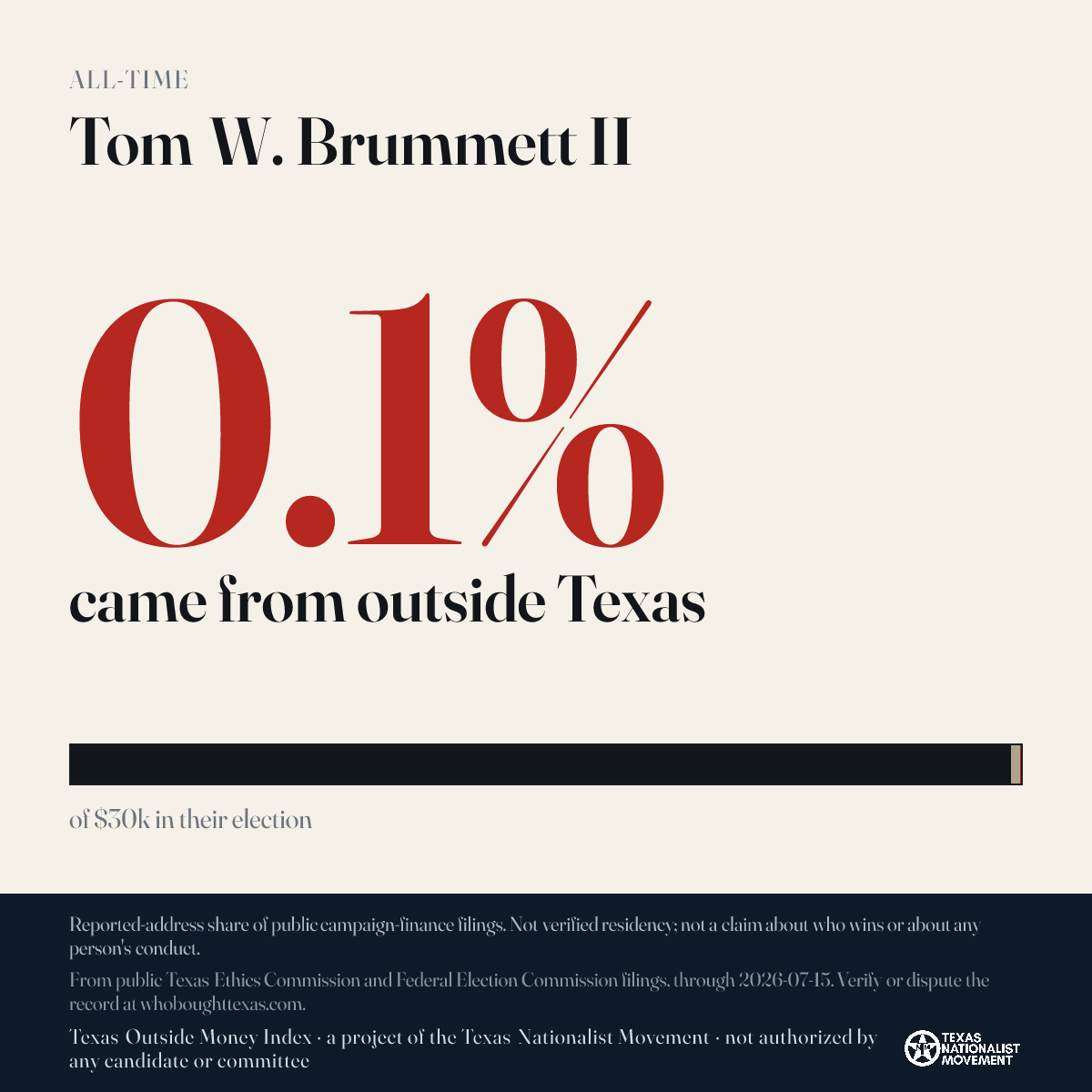 Tom W. Brummett II donations share card