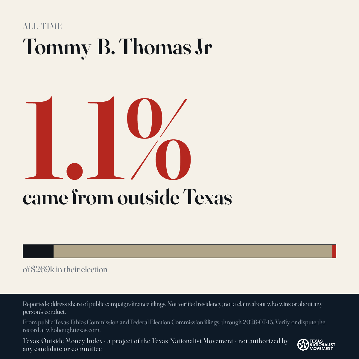 Tommy B. Thomas Jr donations share card
