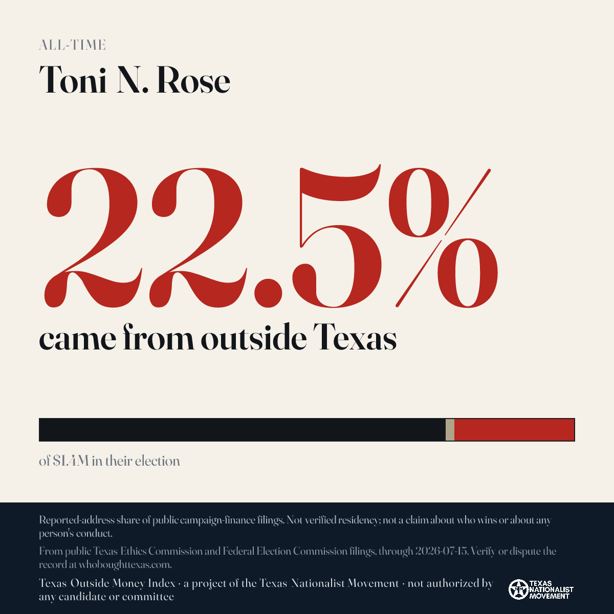 Toni N. Rose donations share card