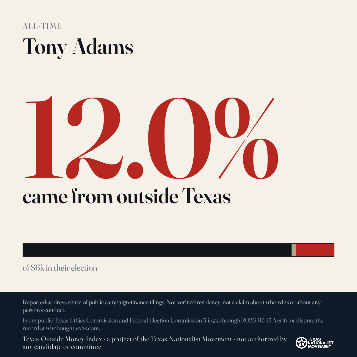 Tony Adams donations share card