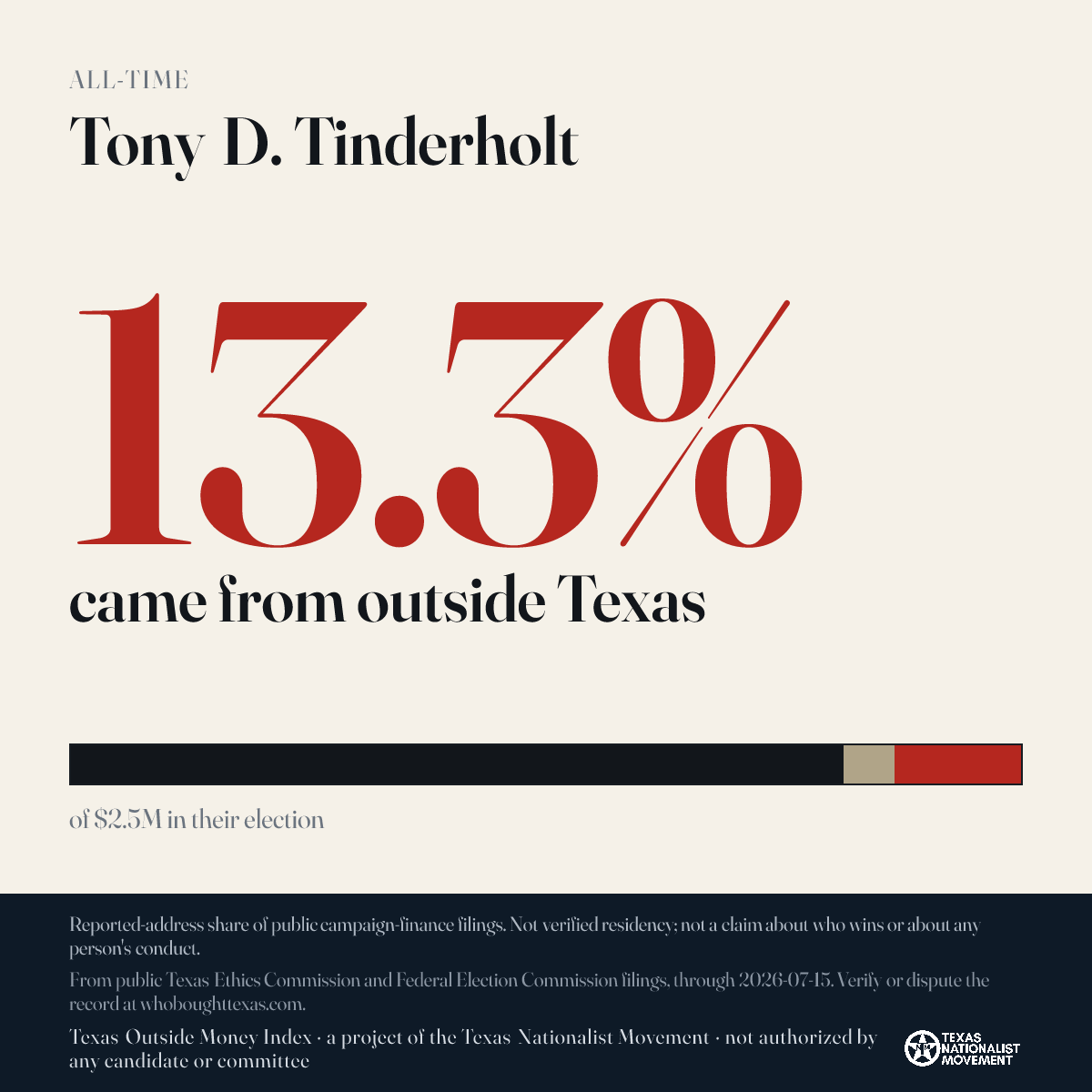 Tony D. Tinderholt donations share card