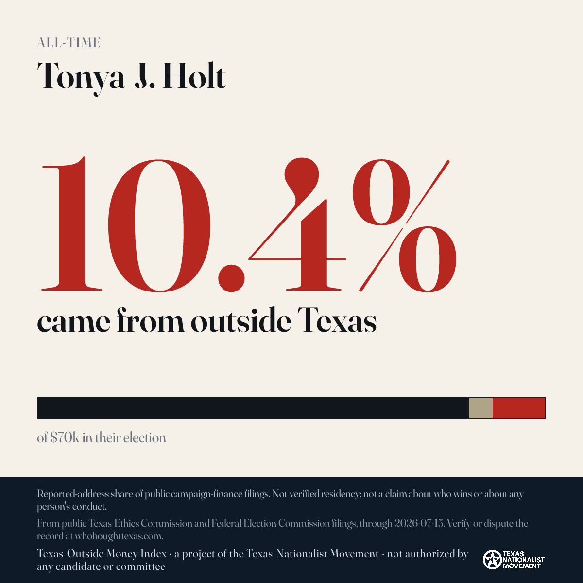 Tonya J. Holt donations share card
