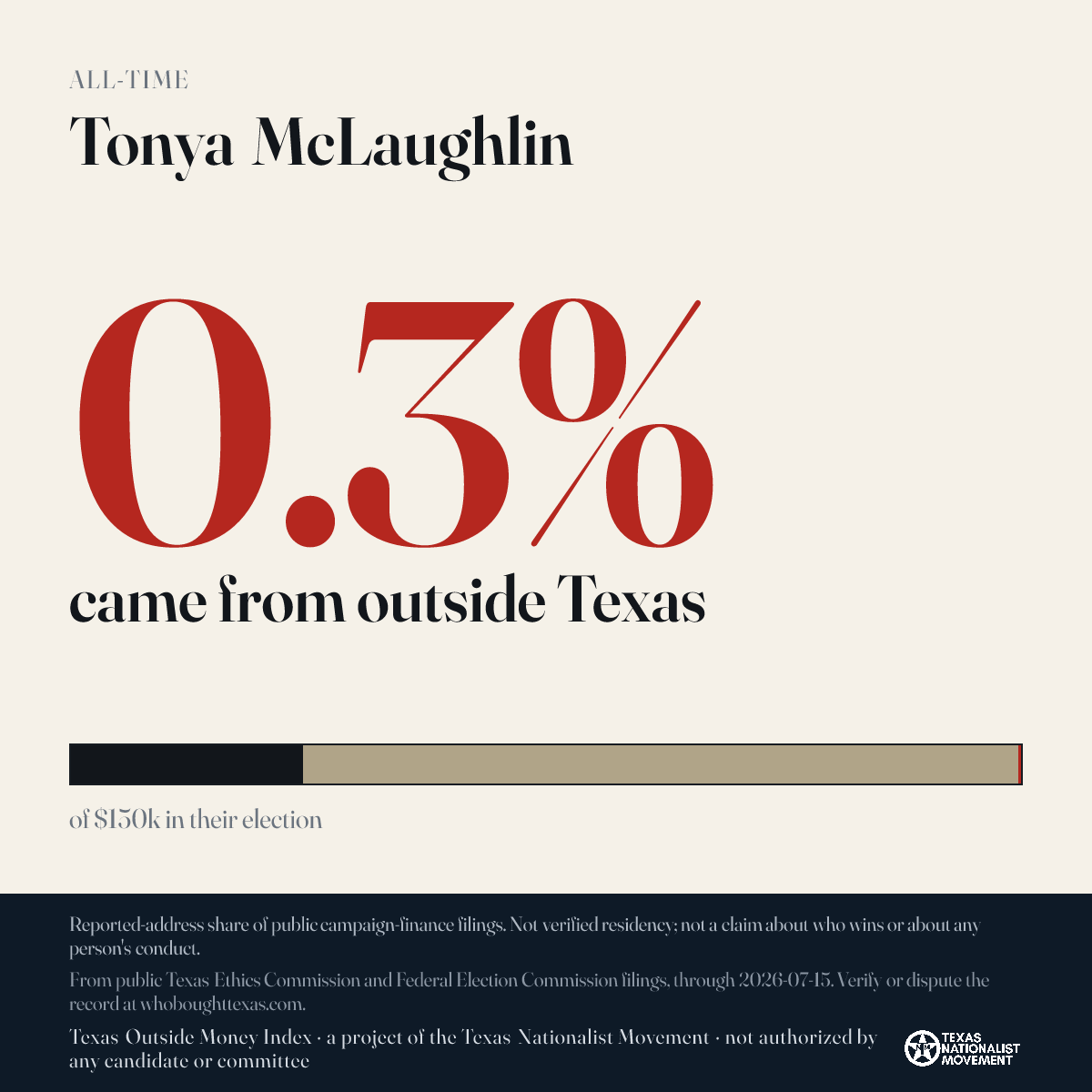 Tonya McLaughlin donations share card