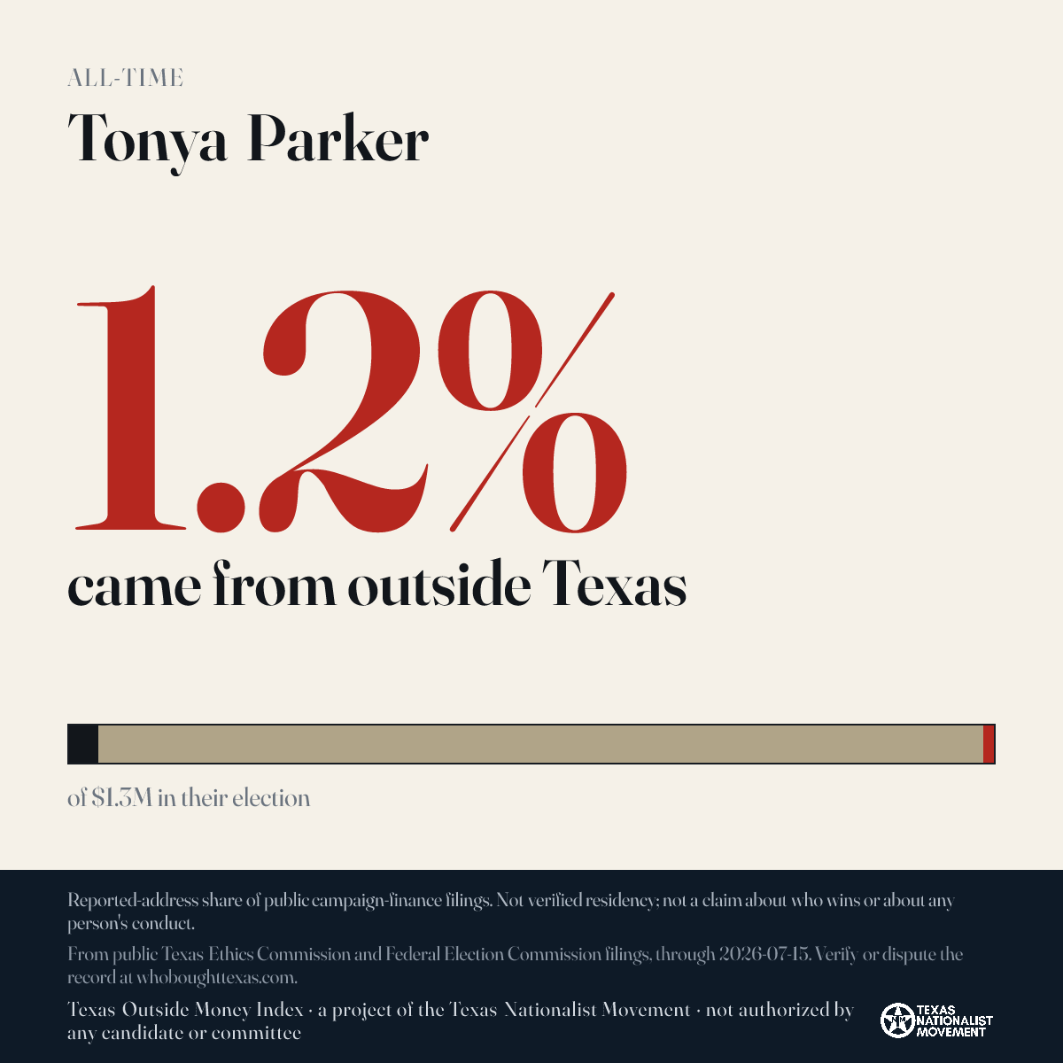 Tonya Parker donations share card