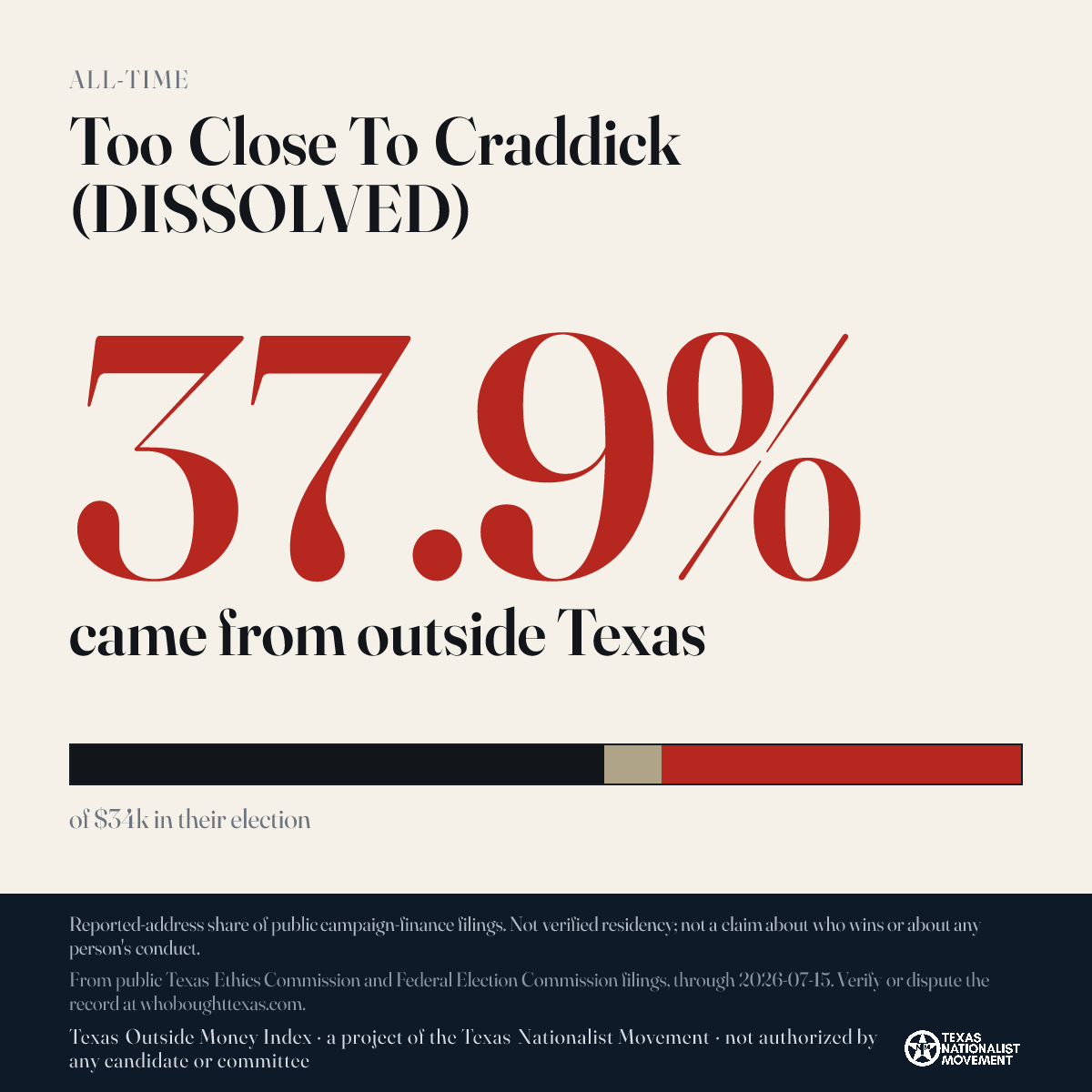 Too Close To Craddick (DISSOLVED) donations share card