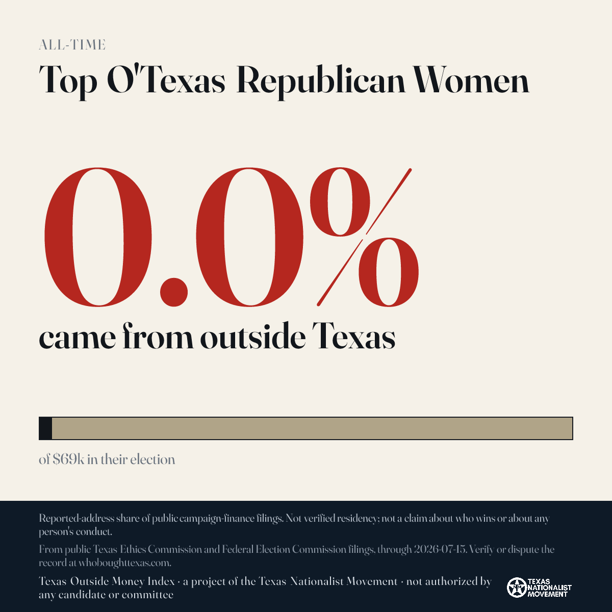 Top O'Texas Republican Women donations share card