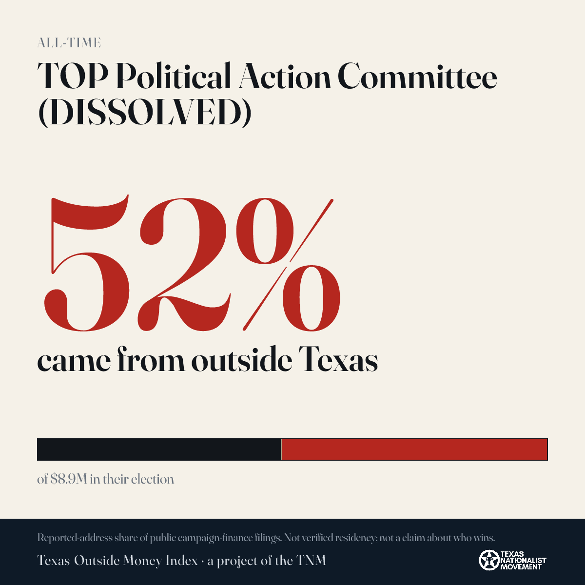 TOP Political Action Committee (DISSOLVED) donations share card
