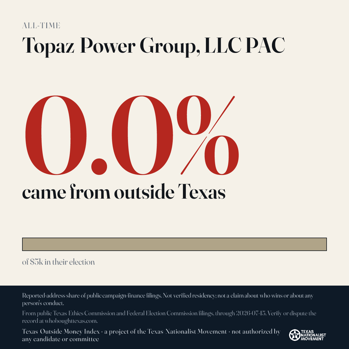 Topaz Power Group, LLC PAC donations share card
