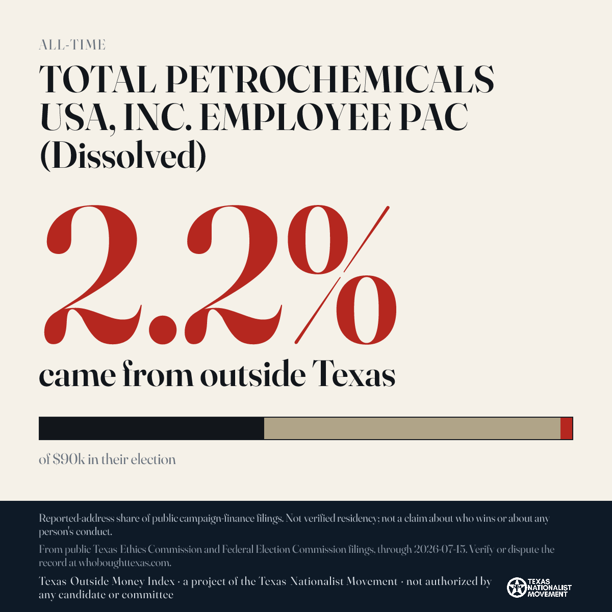 TOTAL PETROCHEMICALS USA, INC. EMPLOYEE PAC (Dissolved) donations share card