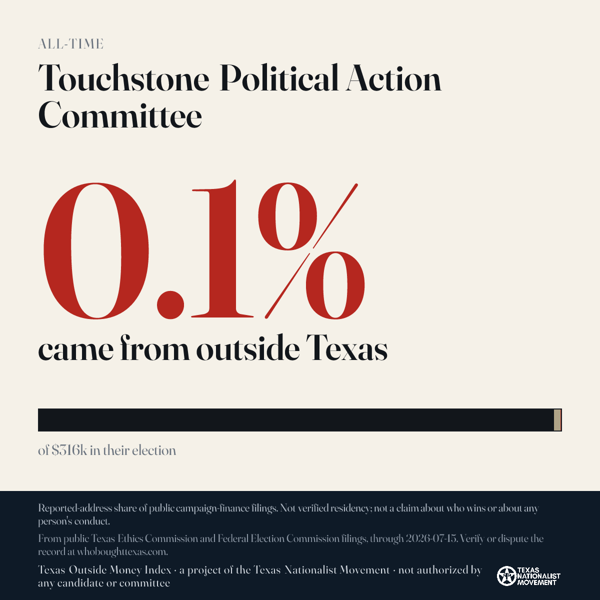 Touchstone Political Action Committee donations share card