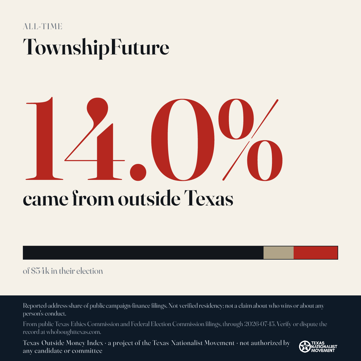 TownshipFuture donations share card