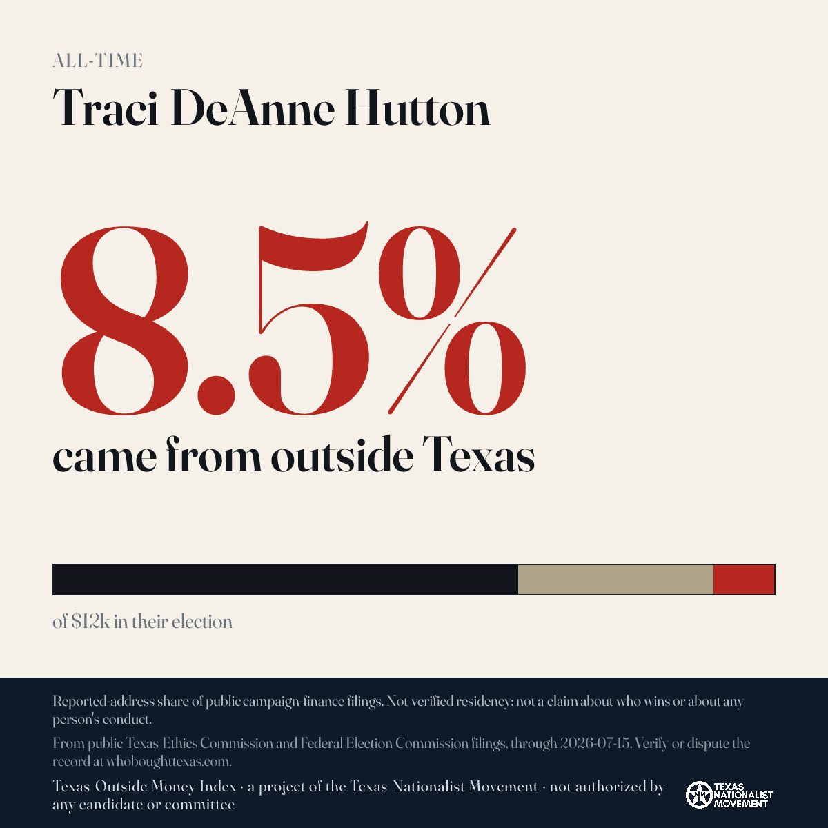 Traci DeAnne Hutton donations share card