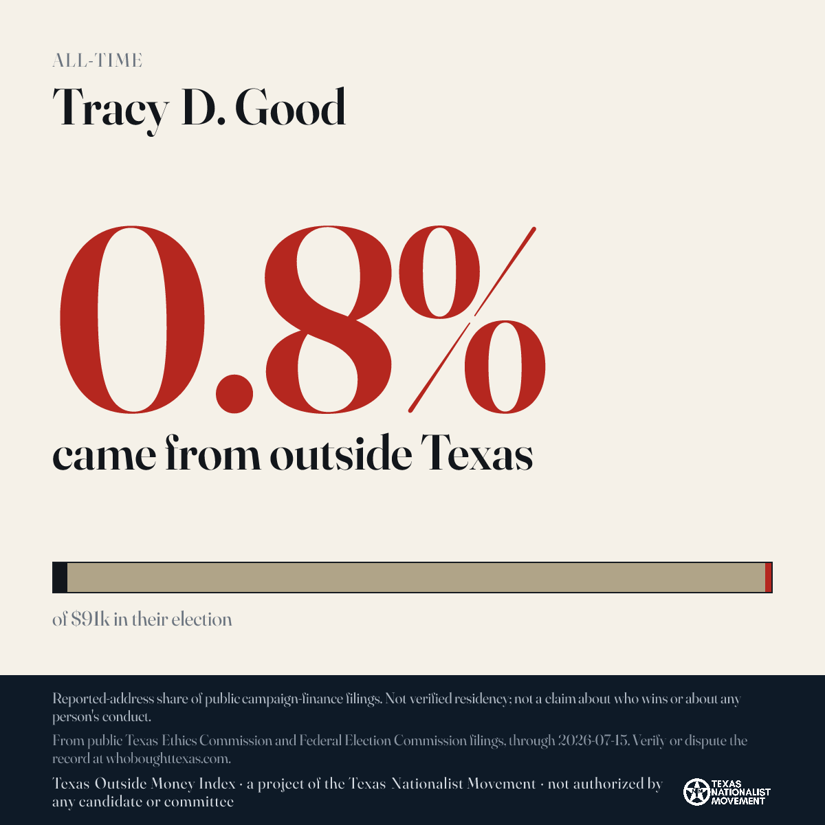 Tracy D. Good donations share card