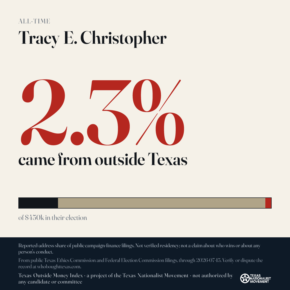 Tracy E. Christopher donations share card