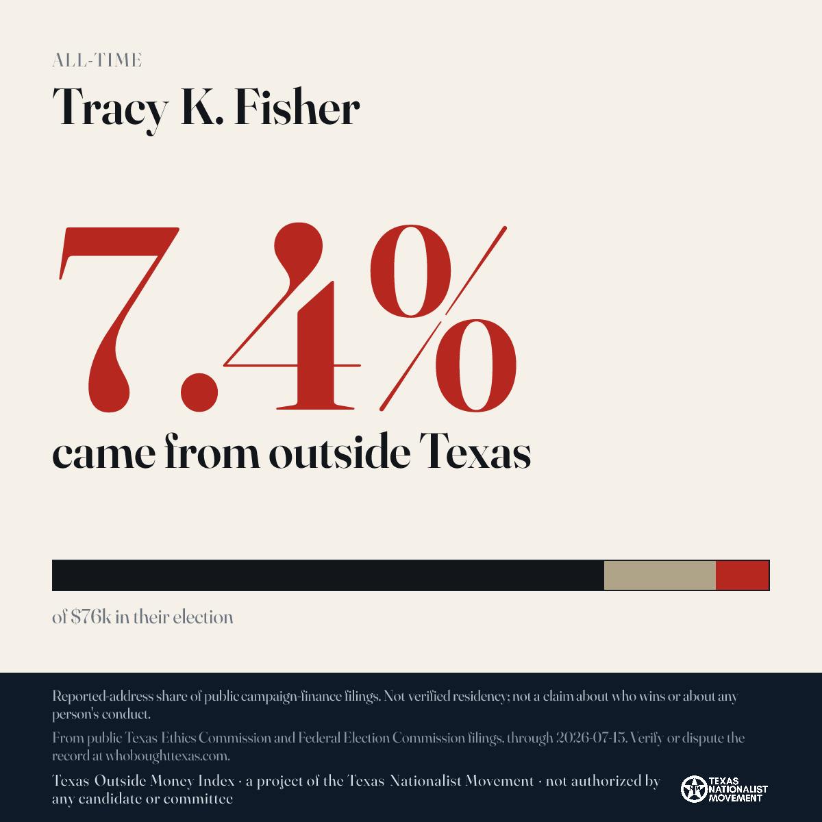 Tracy K. Fisher donations share card