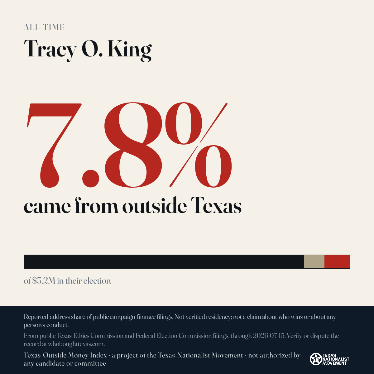 Tracy O. King donations share card