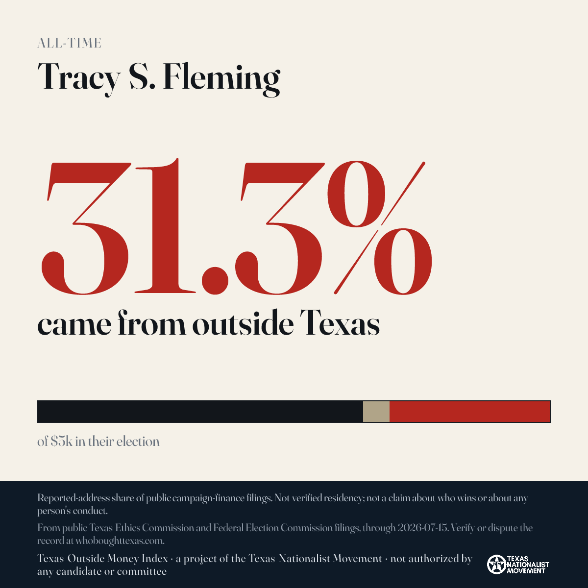 Tracy S. Fleming donations share card