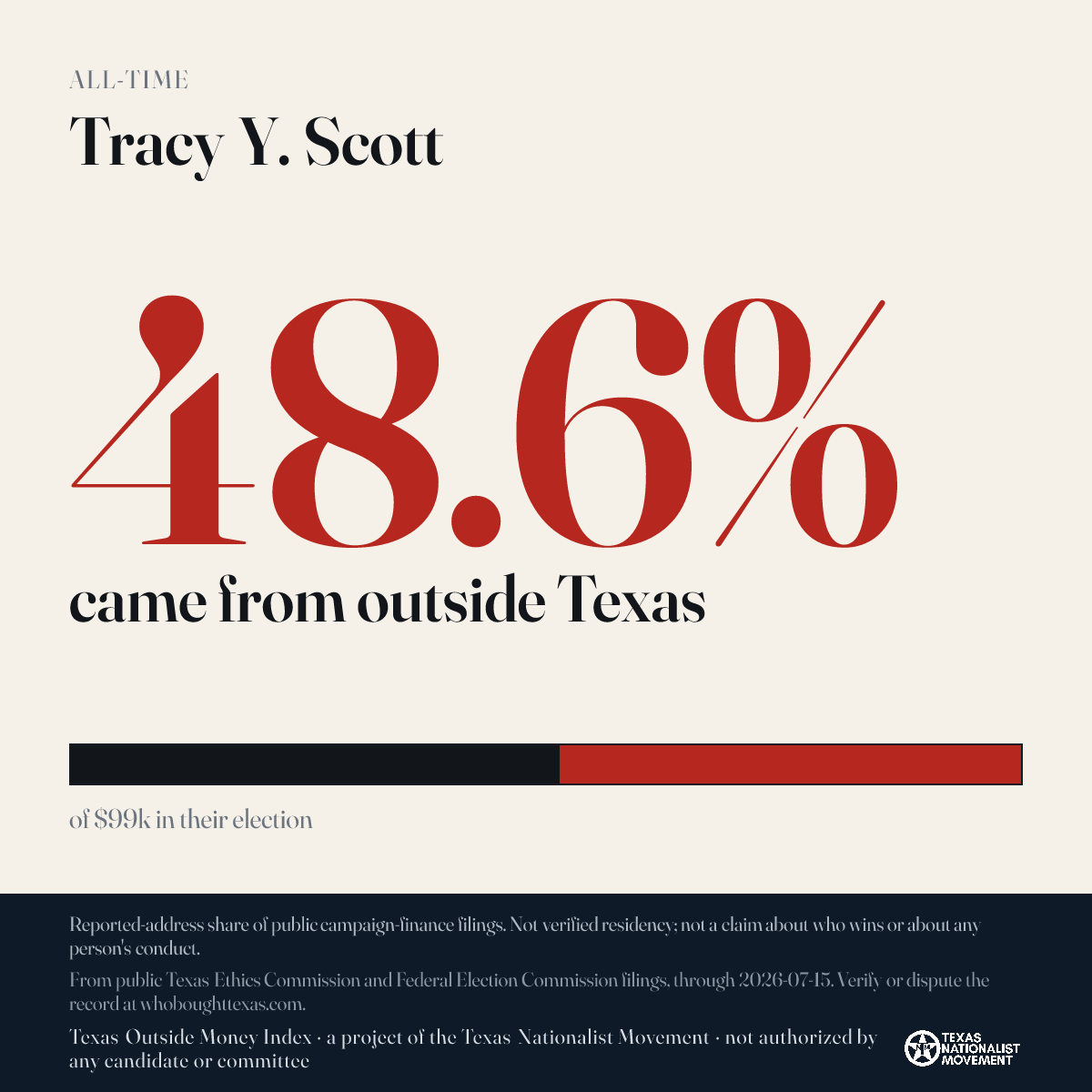 Tracy Y. Scott donations share card