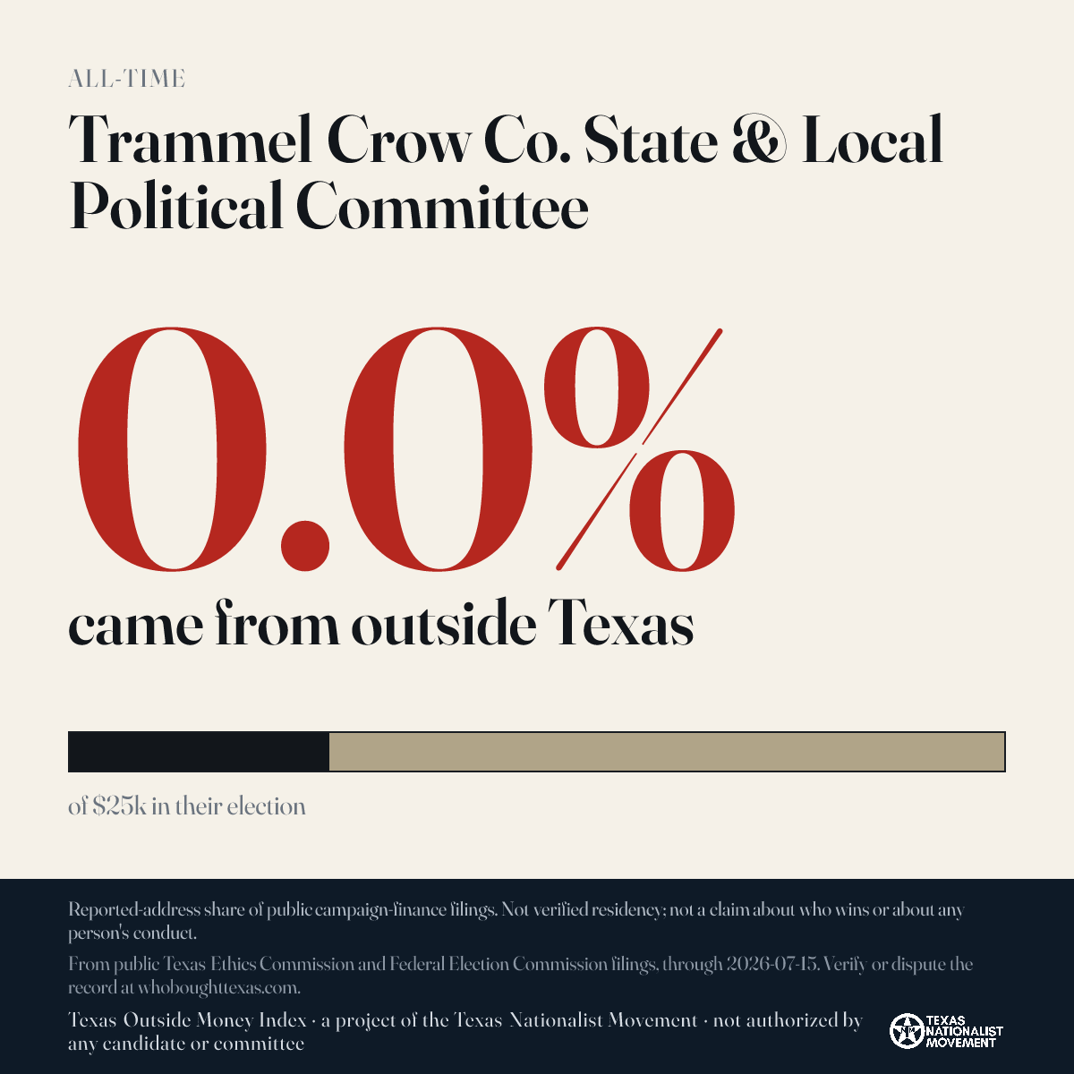 Trammel Crow Co. State & Local Political Committee donations share card