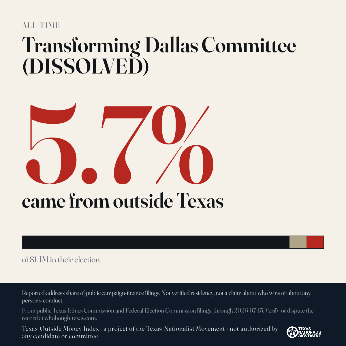 Transforming Dallas Committee (DISSOLVED) donations share card