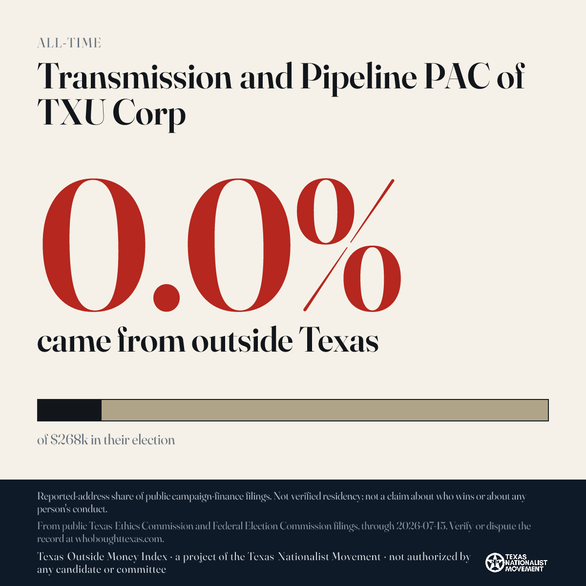 Transmission and Pipeline PAC of TXU Corp donations share card