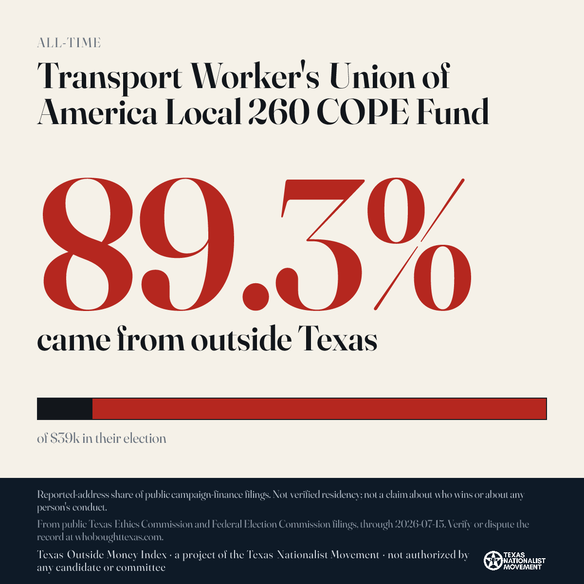 Transport Worker's Union of America Local 260 COPE Fund donations share card