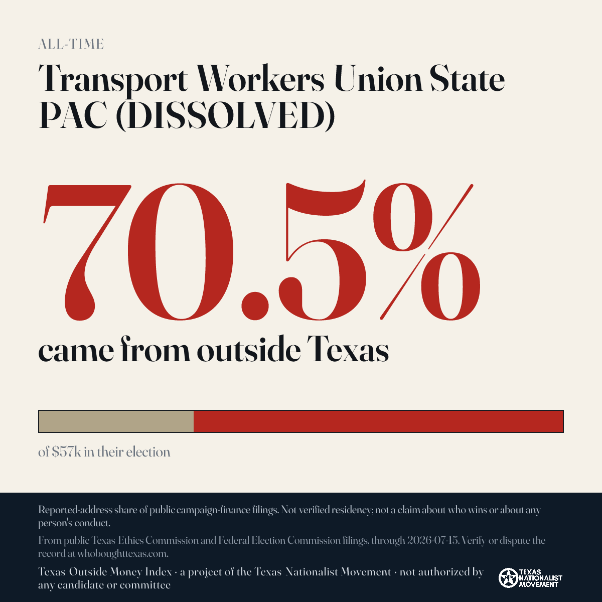 Transport Workers Union State PAC (DISSOLVED) donations share card