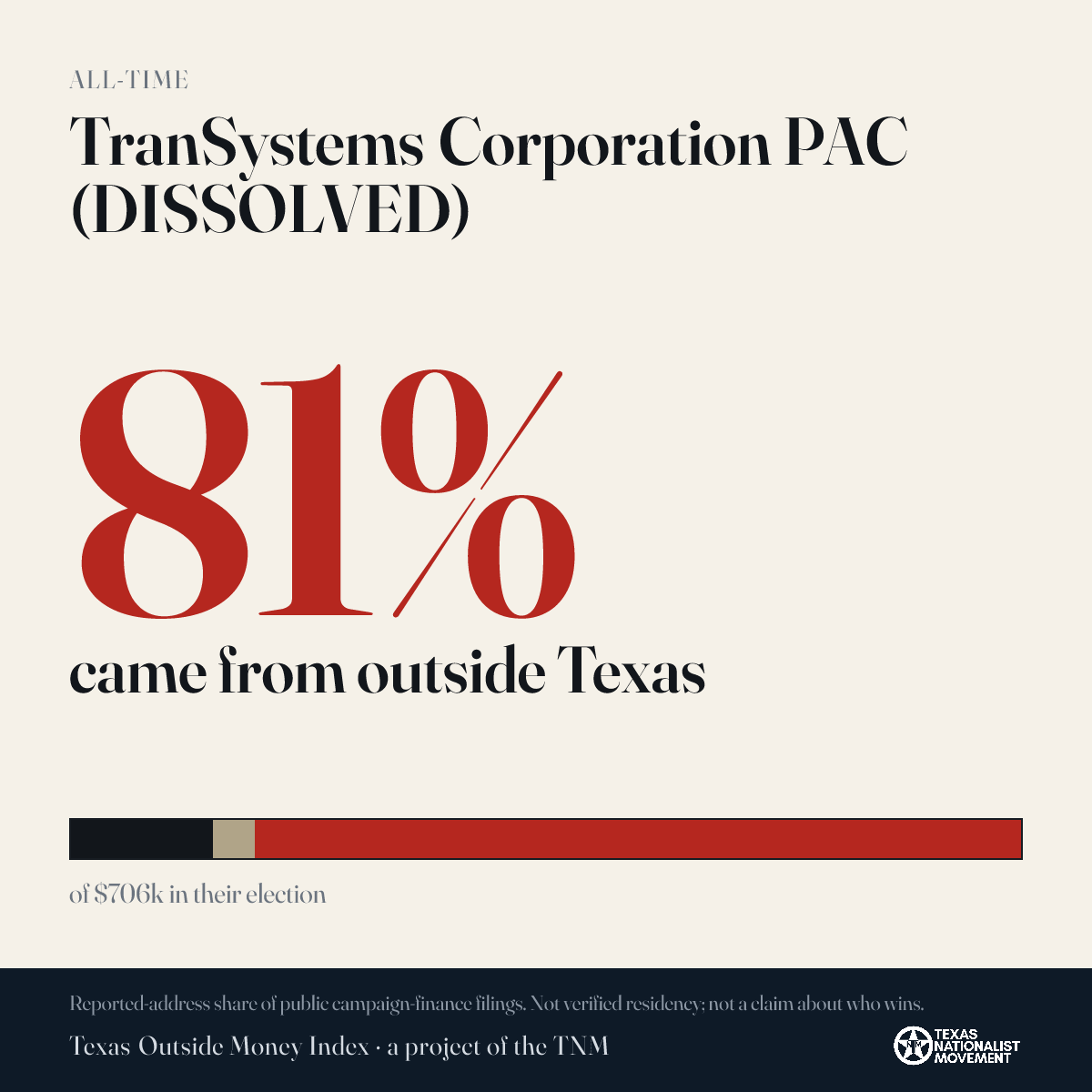 TranSystems Corporation PAC (DISSOLVED) donations share card