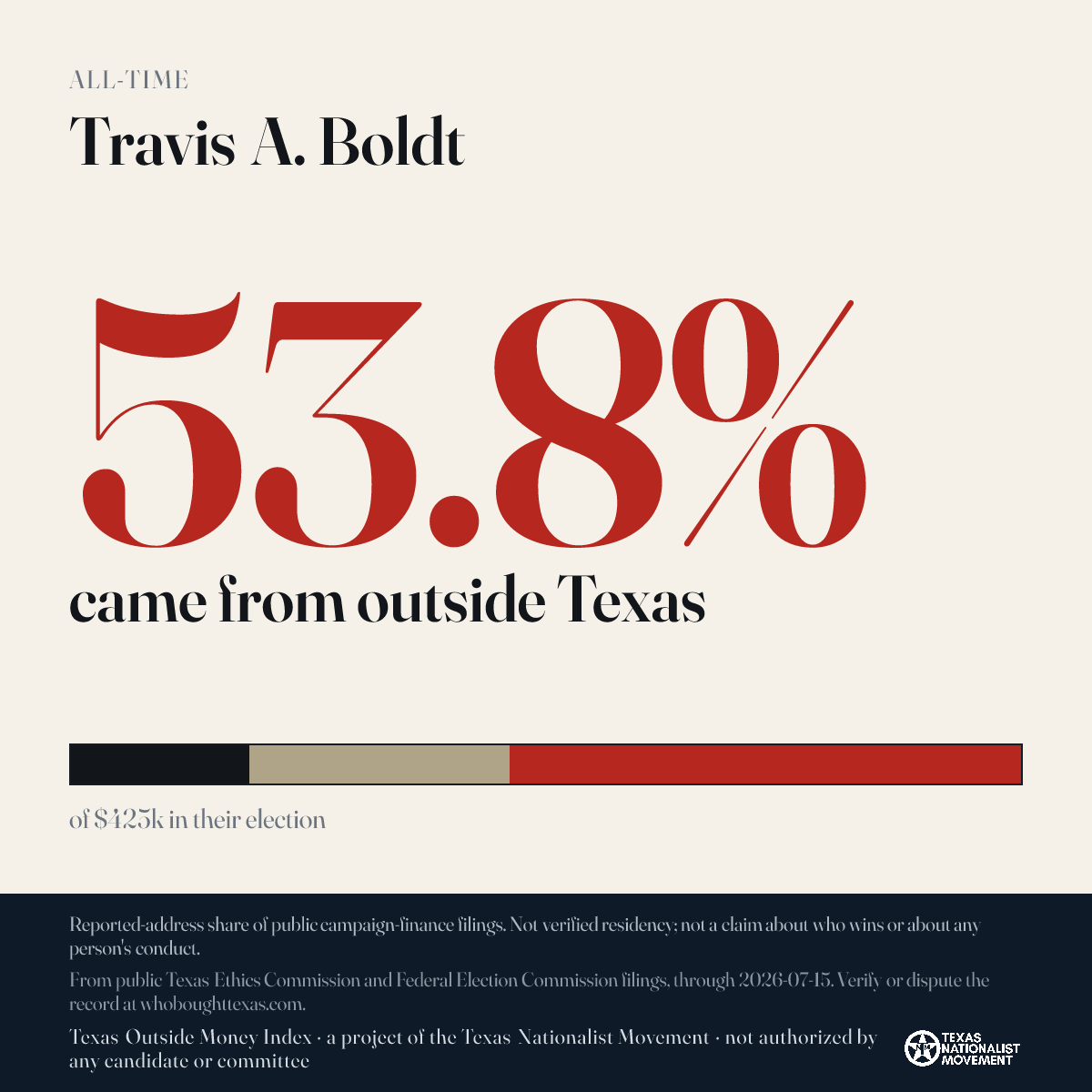 Travis A. Boldt donations share card