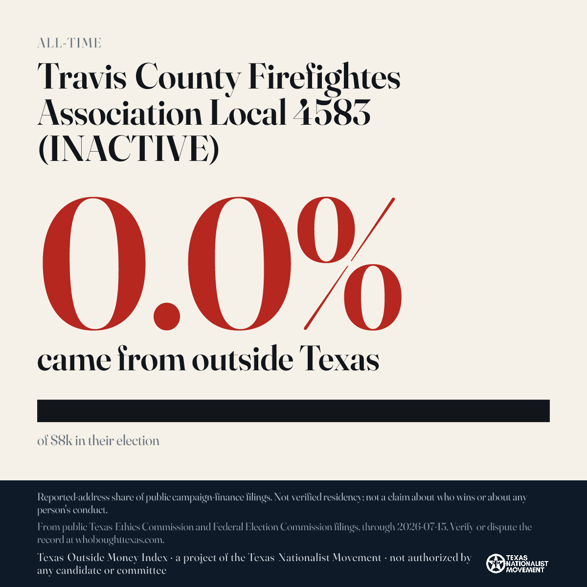 Travis County Firefightes Association Local 4583 (INACTIVE) donations share card