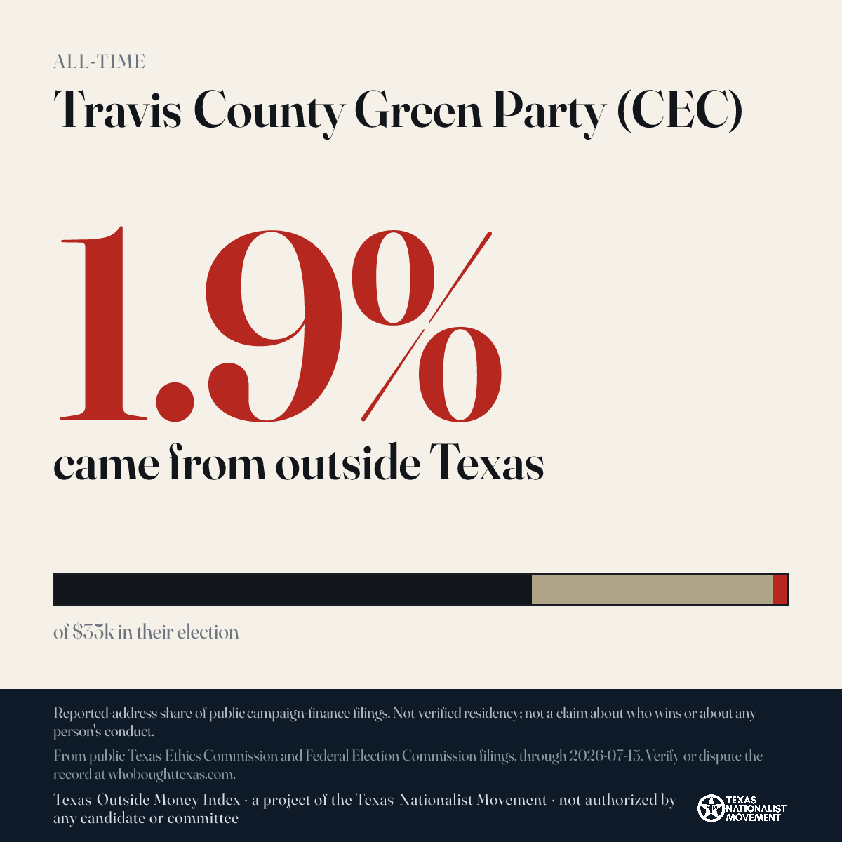 Travis County Green Party (CEC) donations share card