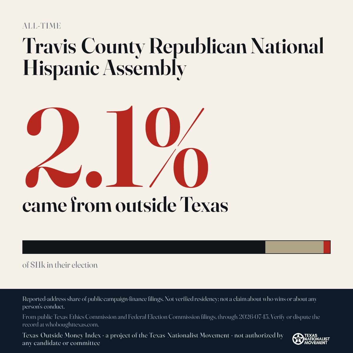 Travis County Republican National Hispanic Assembly donations share card