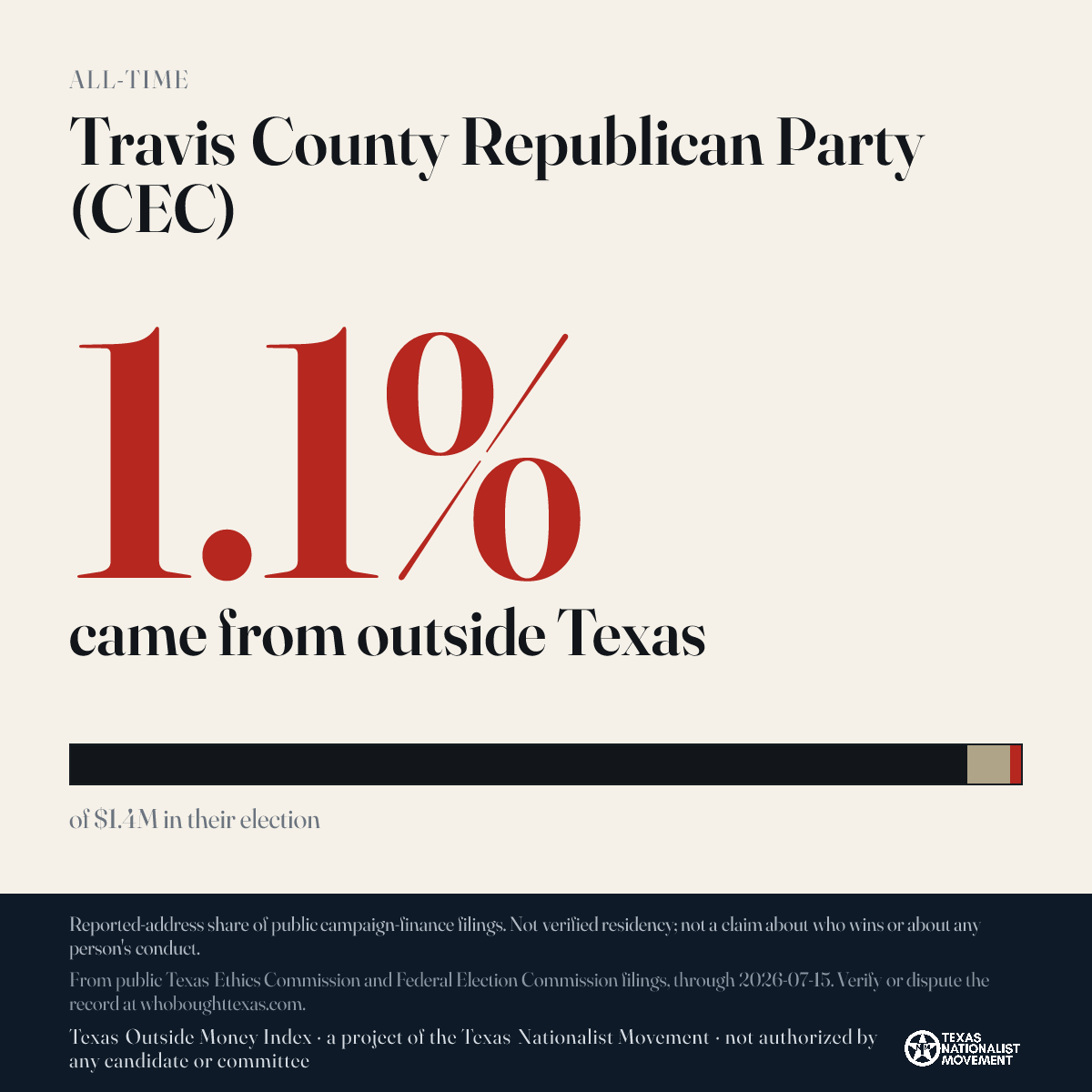 Travis County Republican Party (CEC) donations share card