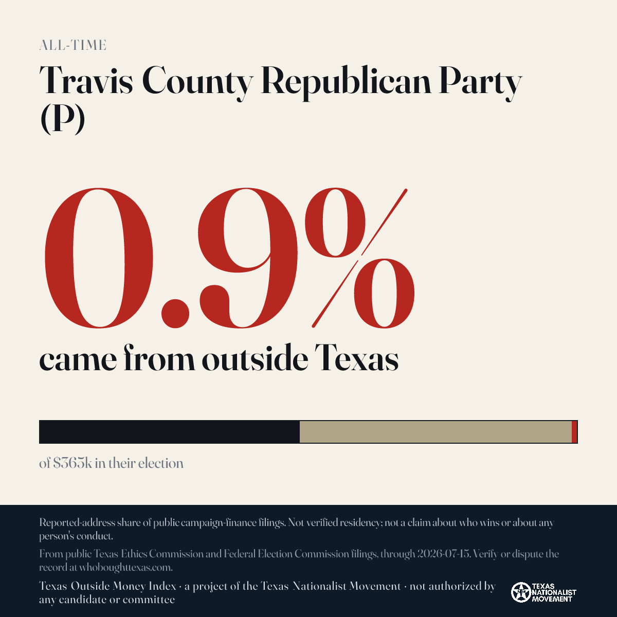 Travis County Republican Party (P) donations share card