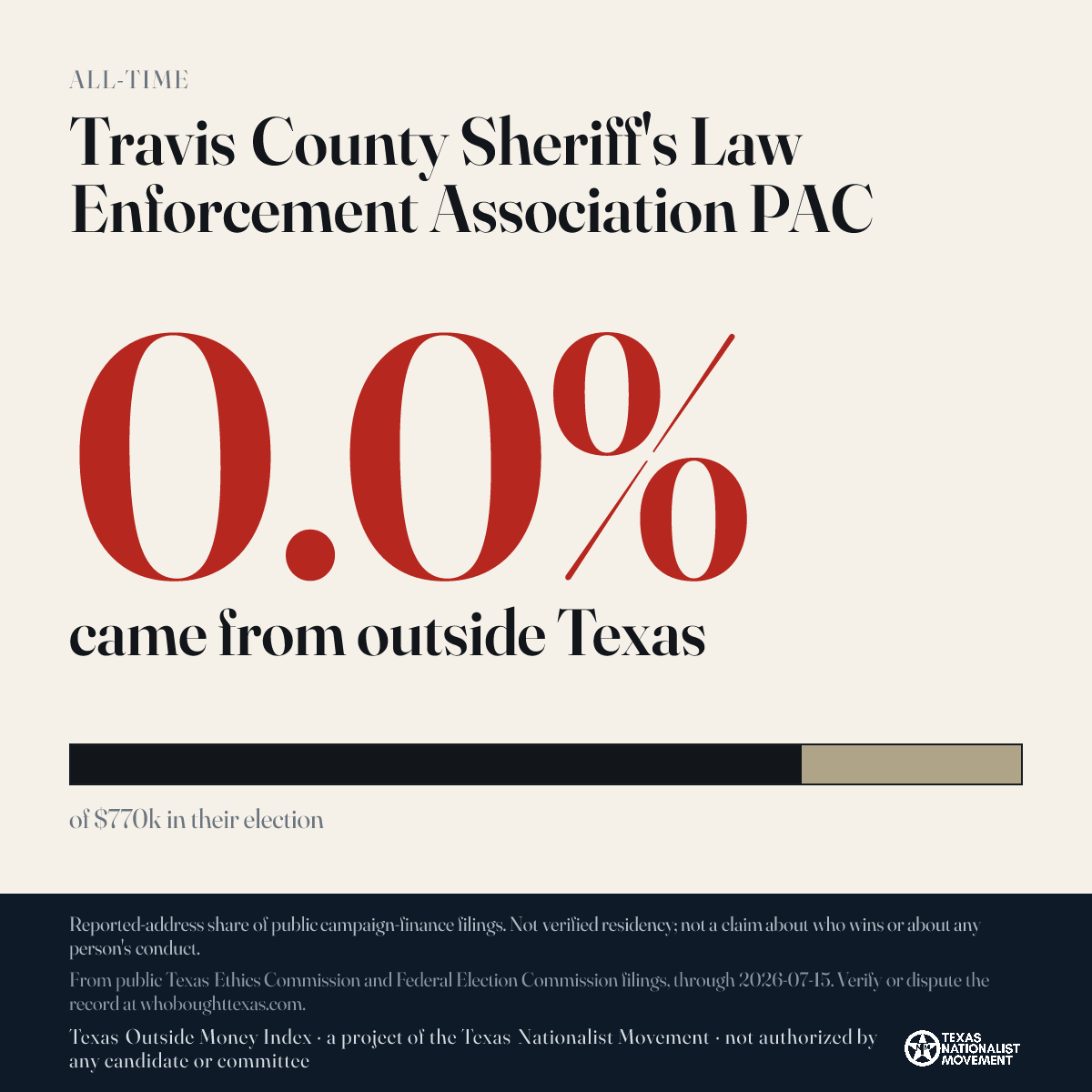 Travis County Sheriff's Law Enforcement Association PAC donations share card
