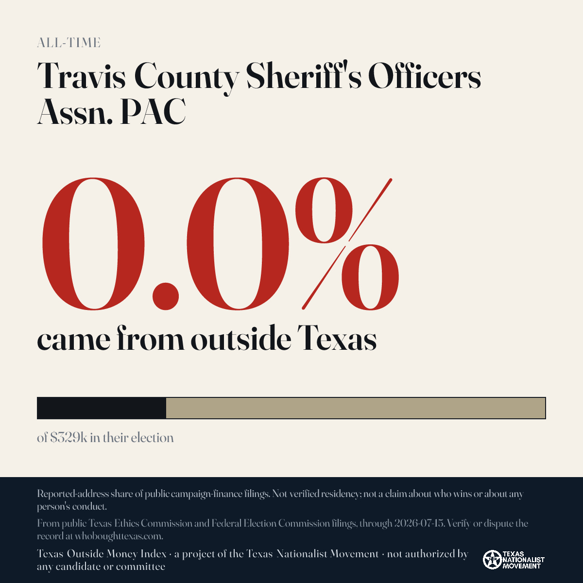 Travis County Sheriff's Officers Assn. PAC donations share card