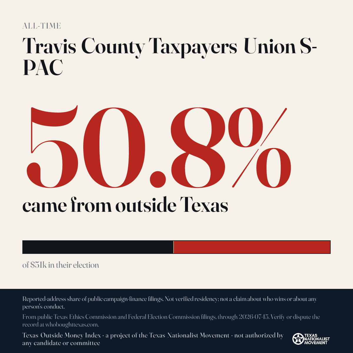 Travis County Taxpayers Union S-PAC donations share card