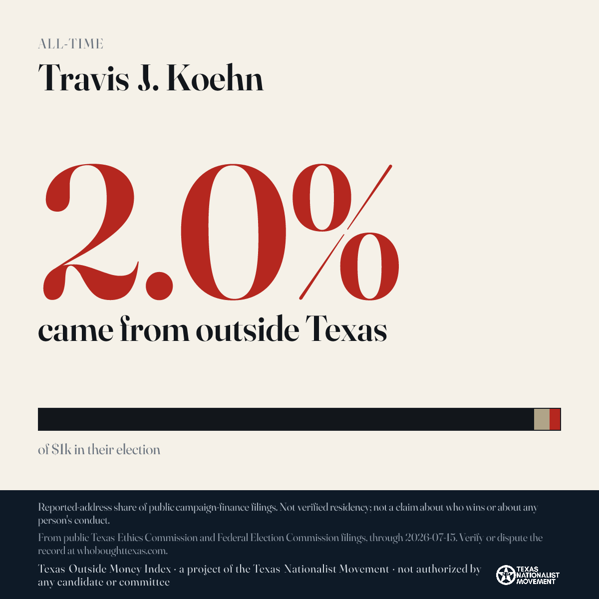 Travis J. Koehn donations share card