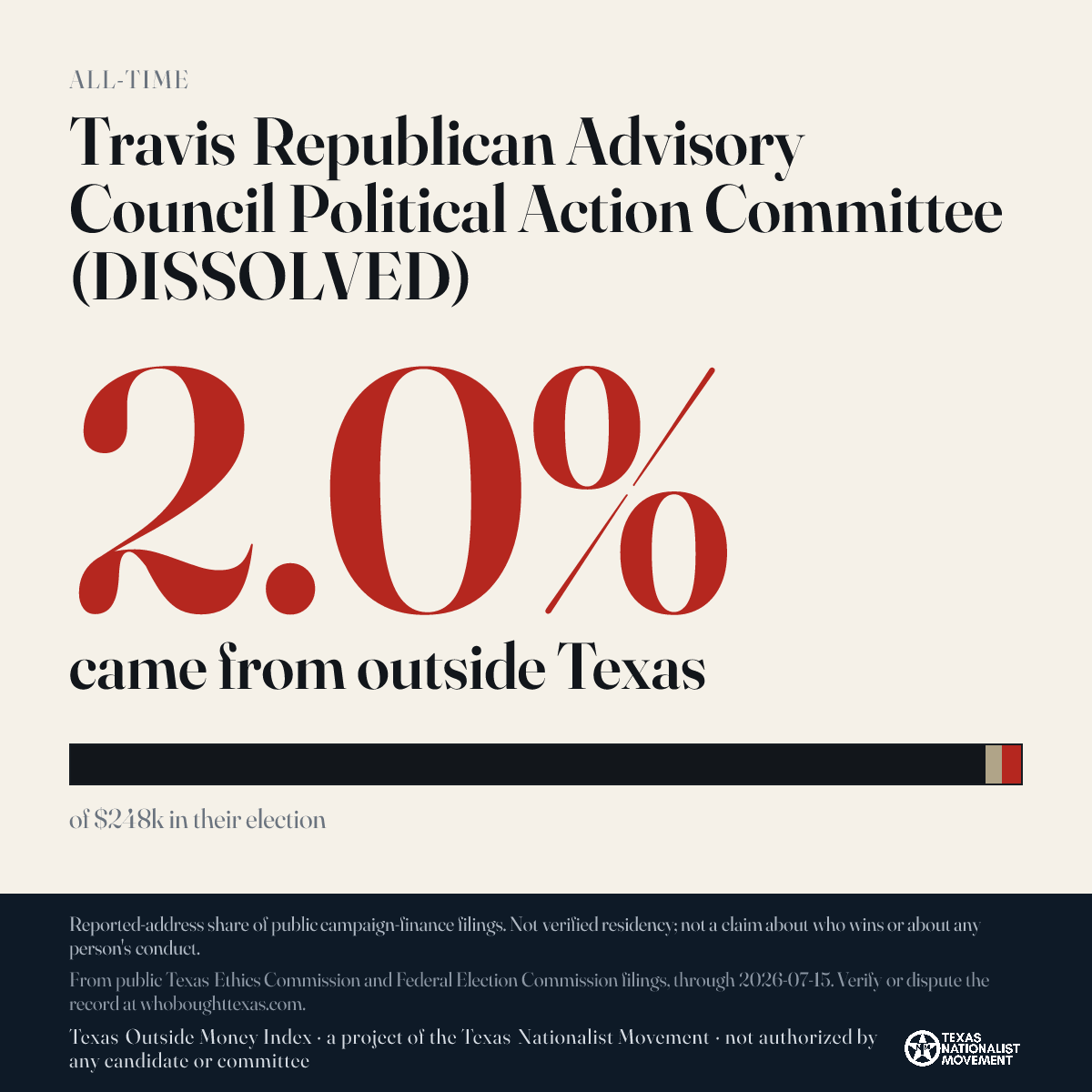 Travis Republican Advisory Council Political Action Committee (DISSOLVED) donations share card