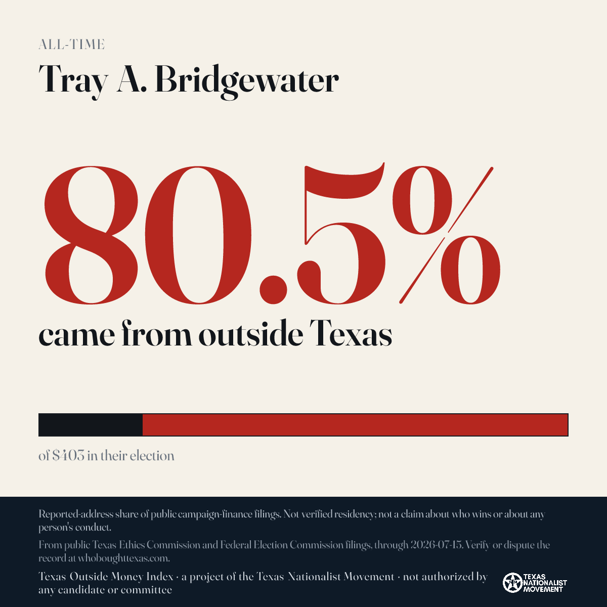 Tray A. Bridgewater donations share card