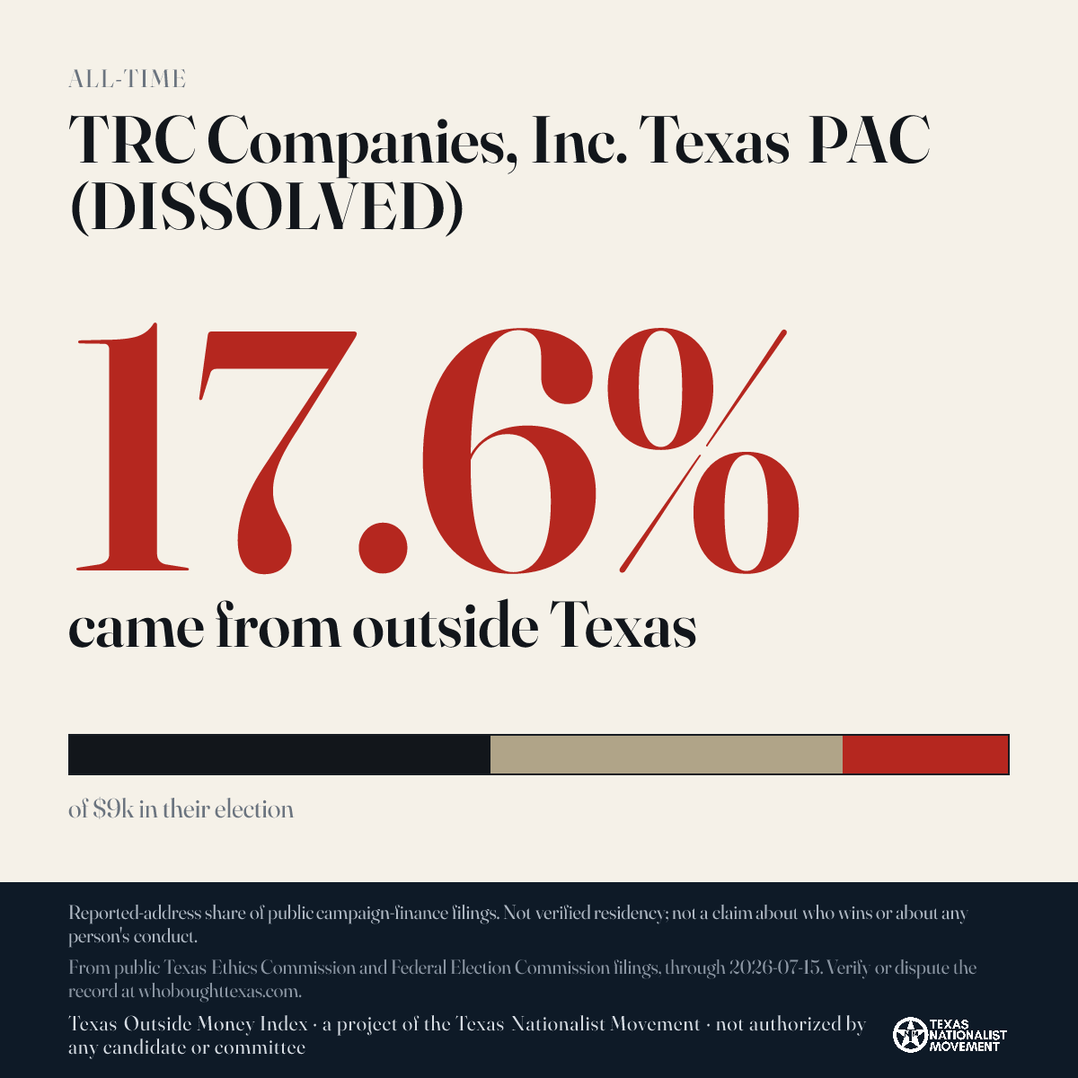 TRC Companies, Inc. Texas PAC (DISSOLVED) donations share card